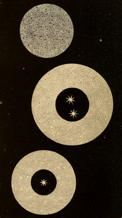 nemfrog:“Planetary nebulae.” An introduction to astronomy. 1868. 