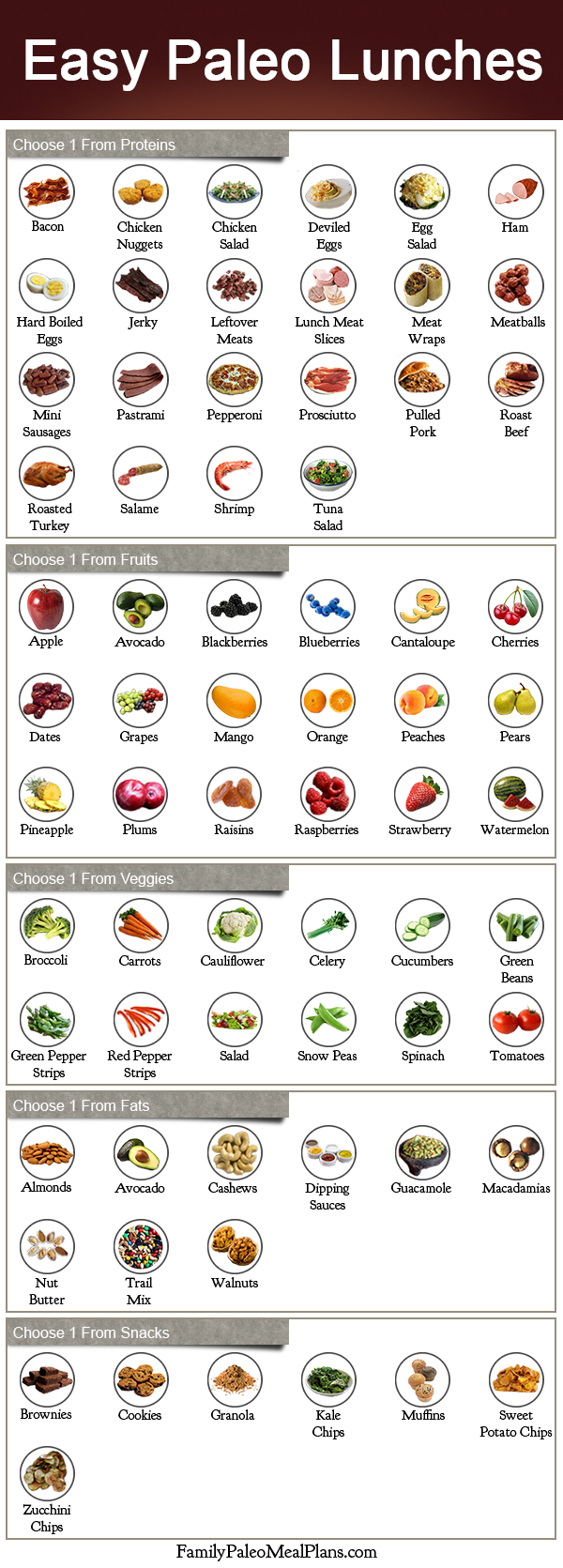 love-this-pic-dot-com:  Easy Paleo Lunches 