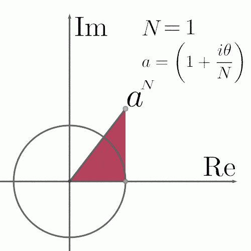 hyrodium:Sorry for being late.I made two ways of graphical explanation of Euler’s formula.This