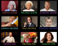 quoms:  wastelandasshole:  mrsuspicious:  Celebrity Chef D&amp;D Alignments  god  guy fieri is ‘neutral evil’ the guy responsible for ‘s’mores indoors’ chocolate and marshmallow pizza with cayenne peppers in it is ‘neutral evil’. okay. i