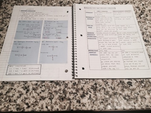 The left are some notes on ionic and covalent compounds, and to the right is my unfinished lab that 