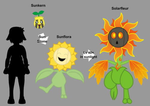  Name: Solarfleur (Solar+ Fleur (French for Flower))Species: Solar PokemonType: Grass/FireAbility: C