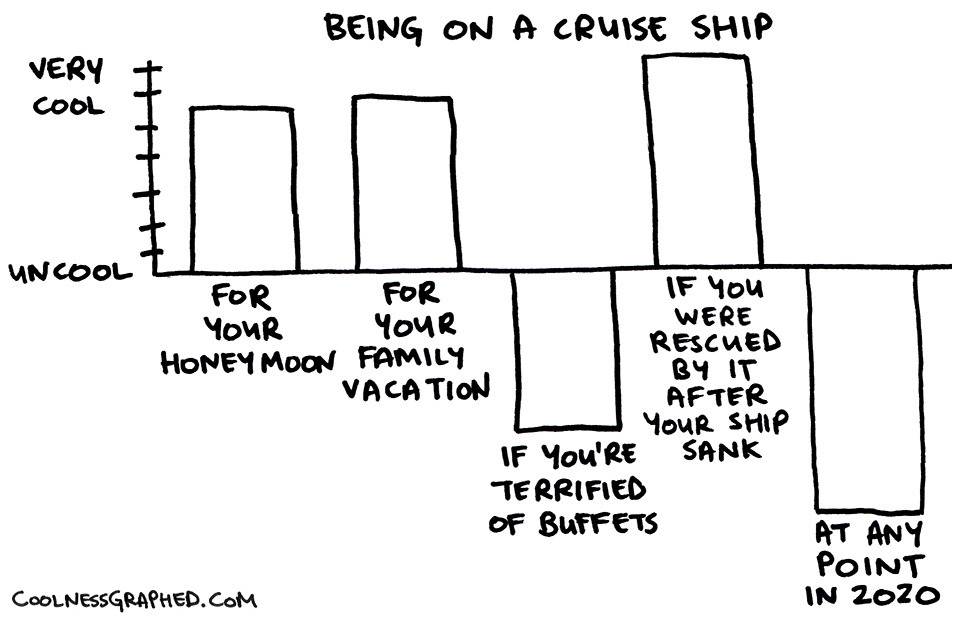 #cruise-ships on Tumblr