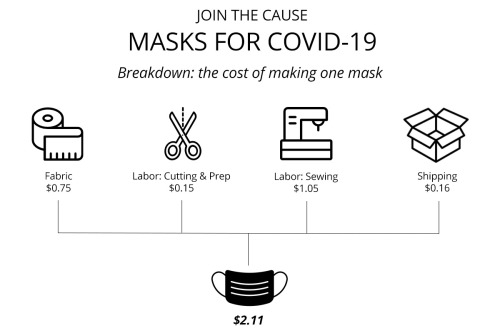 Friends! We are shifting production to making face masks for those in need. These are not n-95 grade