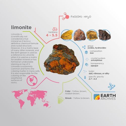Limonite gets its name from the Greek word for meadow (λειμών), due to its
