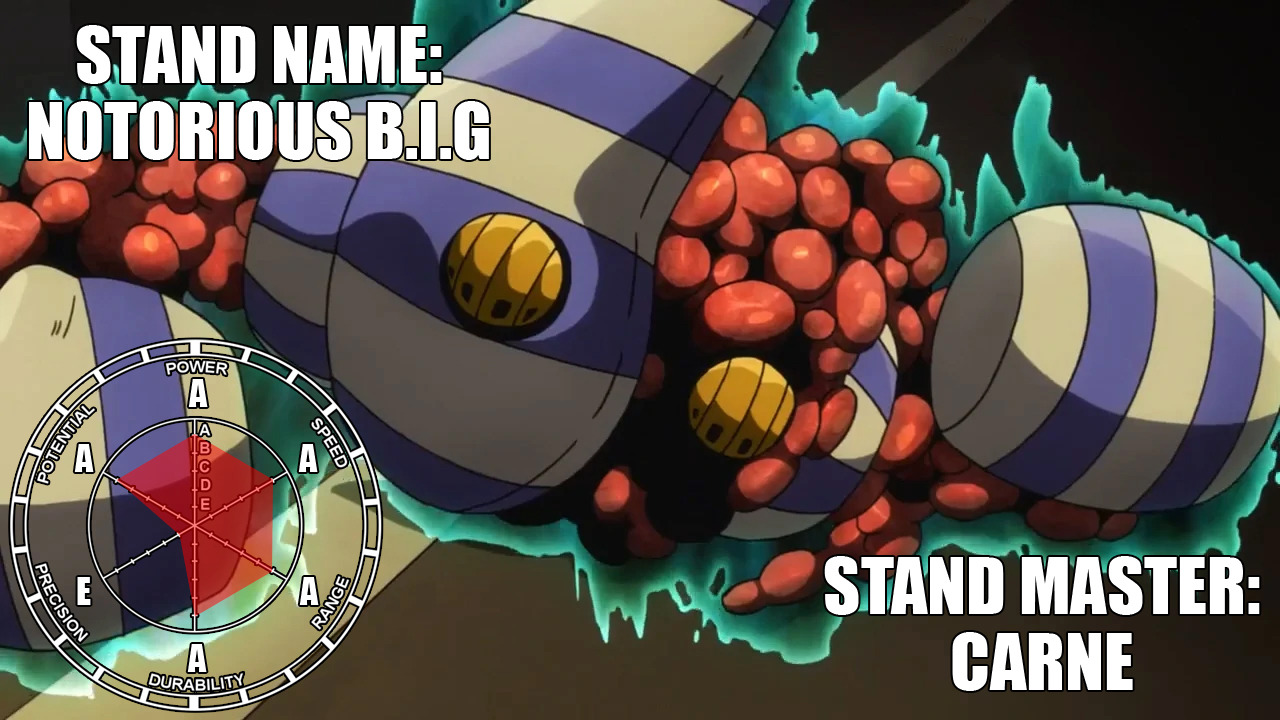 Stand Stats Remastered on Tumblr