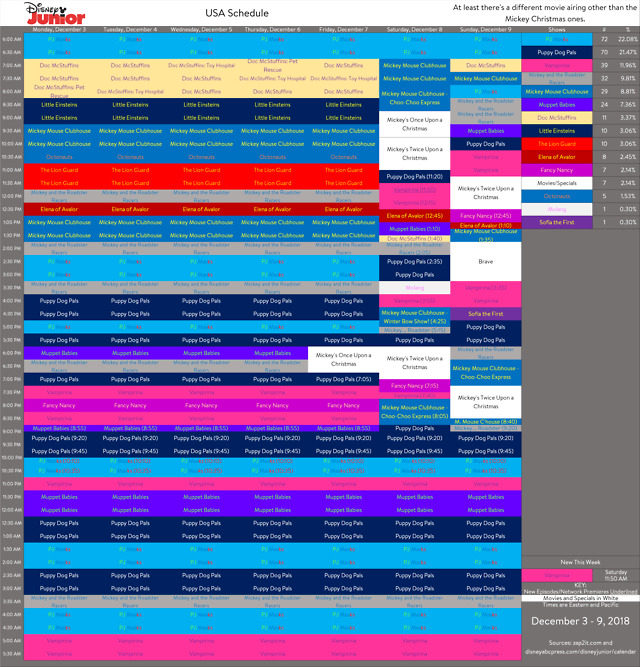 Here’s Disney Junior’s Schedule for This Week, December 39. This week