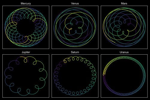 solar system