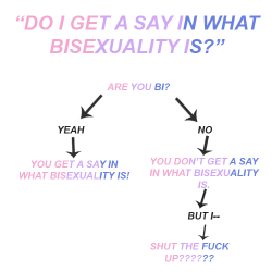 cinderfell:  cinderfell:  i made a handy guide in case u ever get confused on this TRICKY subject lol :^)  #what if im biromantic tho  then ur on the left side bc ur part of the bi community too yo