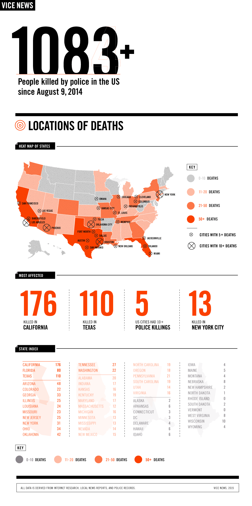 At least 1,083 Americans have been killed by police since Michael Brown’s death.