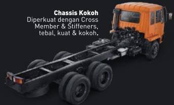 CHASSIS TRUK MITSUBISHI FUSO GANJO