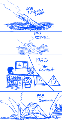 In 1908 large debris from an alien vessel landed in Siberia and was subsequently discovered by Imperial Russian soldiers. Preparation for investigation and reverse-engineering of the debris by a new special extraterrestrial department was to begin when