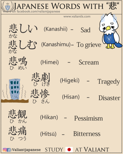 valiantschool - Different Emotions in JapaneseMore Flashcards in...