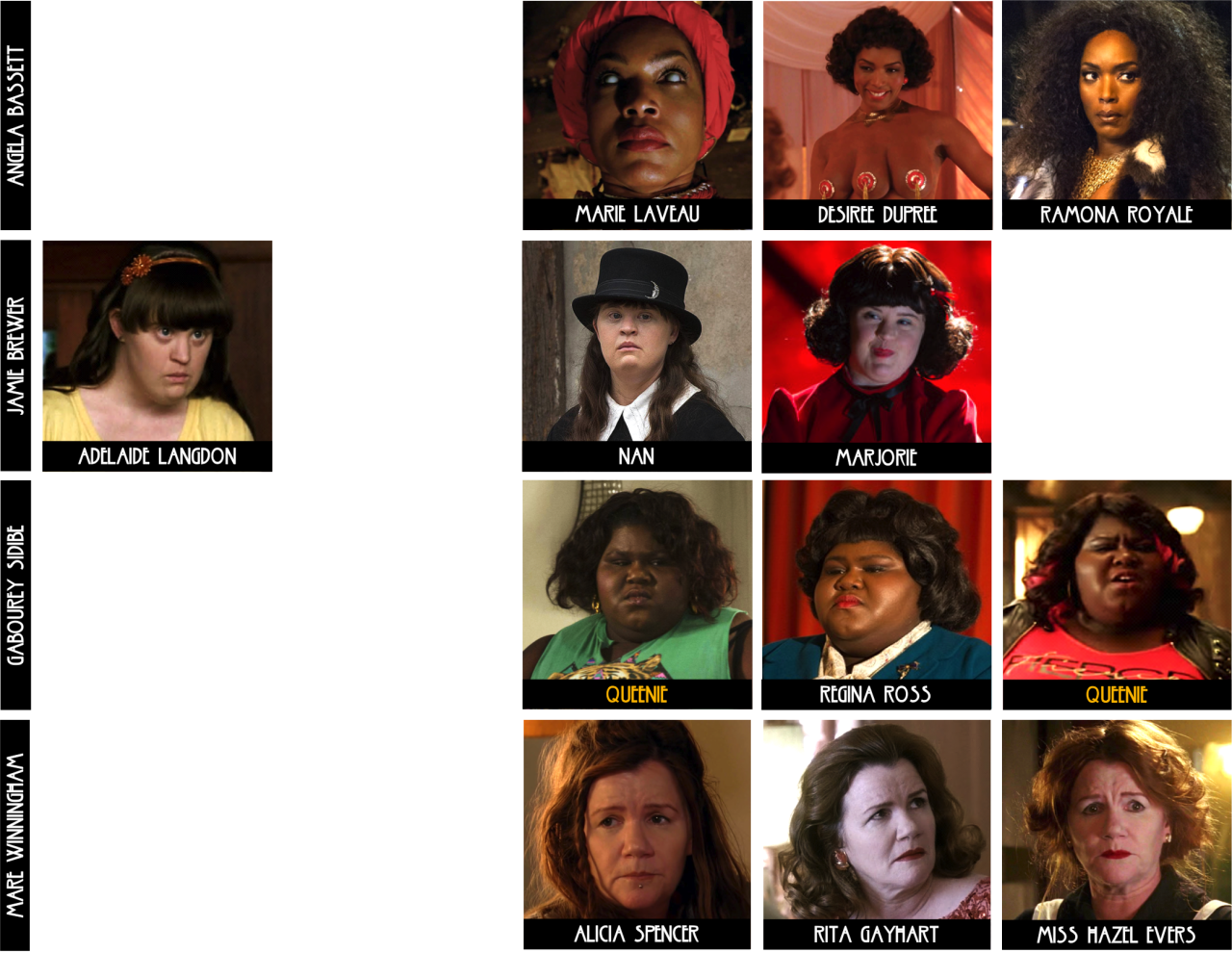 pepperforpresident:  The Complete Repertory Cast of American Horror Story