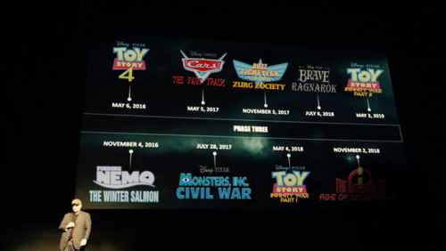 loopyunicorn:awestruckvox:Pixar announced their Phase 3 lineup!Oh my god ARE THEY MAKING ANOTHER INC