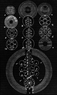 chaosophia218:  Sefirotic diagram from Christian von Rosenroth’s ”Kabbala Denudata”, 1684.