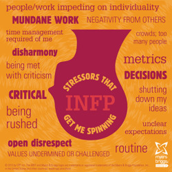 infp world.