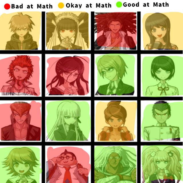 A DRV3 chat group fic: Memes, gays, and a hell lot of crack. - So