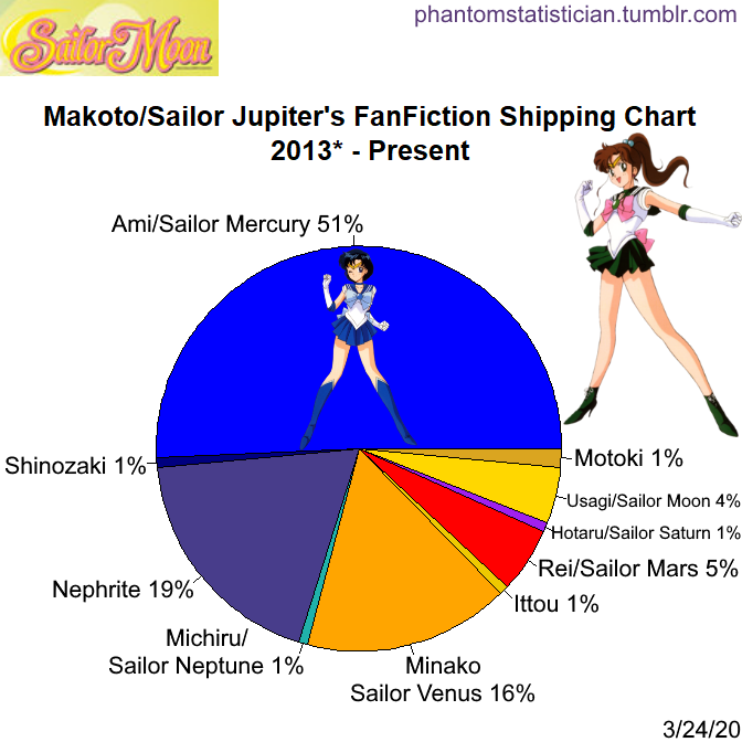 Sailor Moon Fan Project - [CRONOLOGIA - PARTE 4] 2012 – É