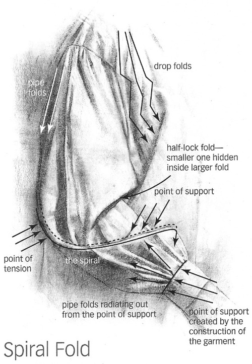 anatoref:  Clothing and FoldsTop Image and Row 2Row 3: Left, RightRow 4Bottom Image 