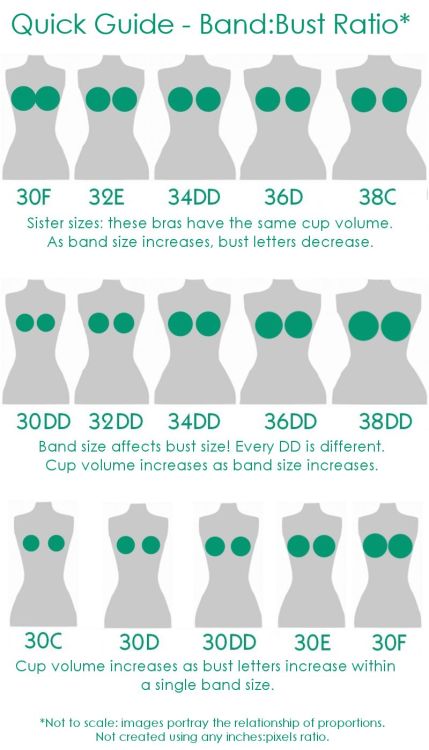 DIY Bra Fitting Post from EPBOT. I thought I was one of the 10% who knew my correct bra size  - now 