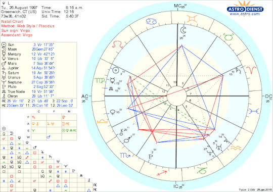 Aspects: A Guide