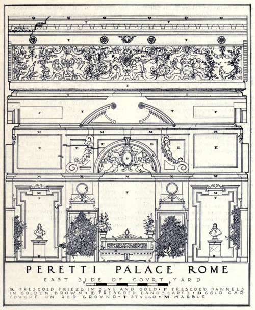 langoaurelian:   Elevation of the east side of the courtyard of the Peretti Palace, Rome