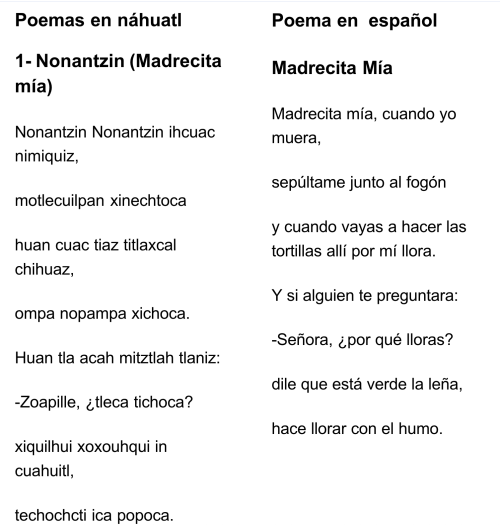 Poema muy famoso en Nahuatl 