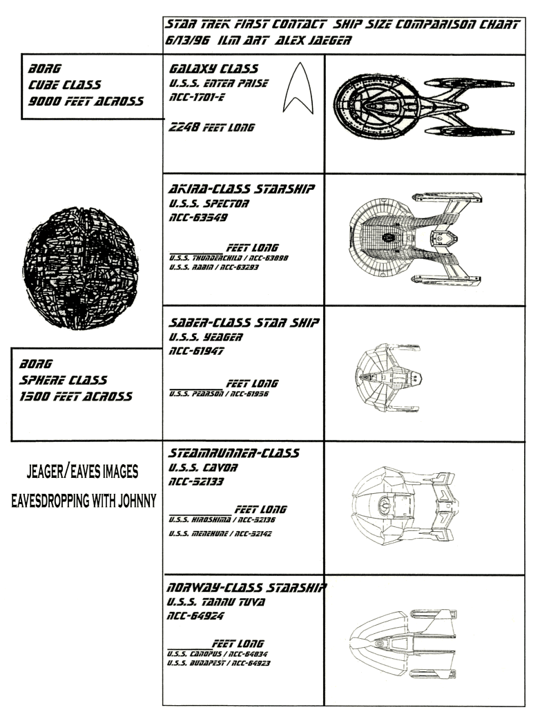 Fuck Yeah First Contact Size Comparison Chart For The New Starships