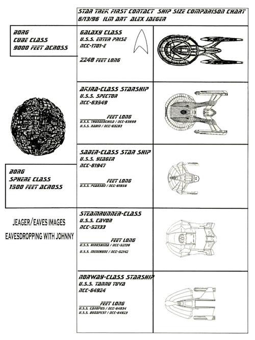 Size comparison chart for the new starships introduced in Star Trek: First Contact. Note that the So