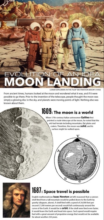 mucholderthen:Destination Moon: The 350-Year History of Lunar Exploration Infographic by Karl Tate J