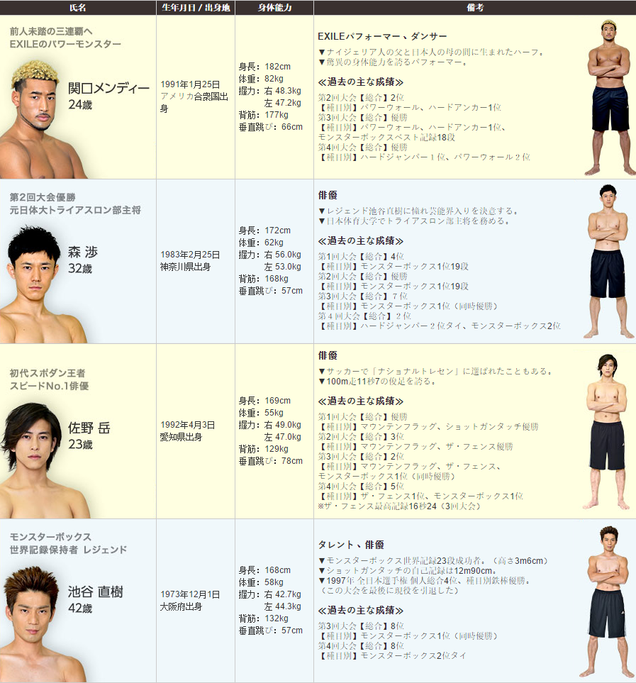 Memento Mori Riderchaser Sports Danshi Grand Prix 15 Memento Mori Riderchaser Sports Danshi Grand Prix 15