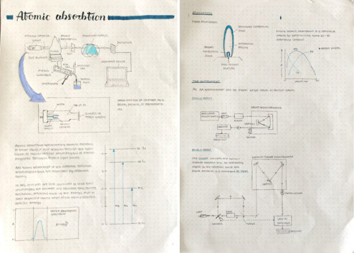 Some analytical chemistry