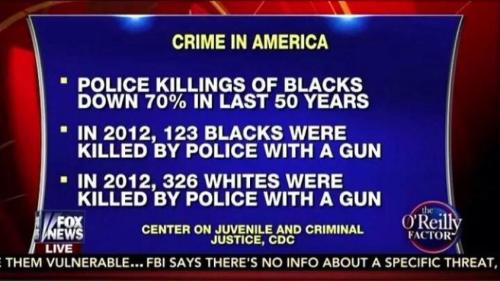 thisiseverydayracism:Bill O’Reilly, you tried.always put things into perspective. data can be easily
