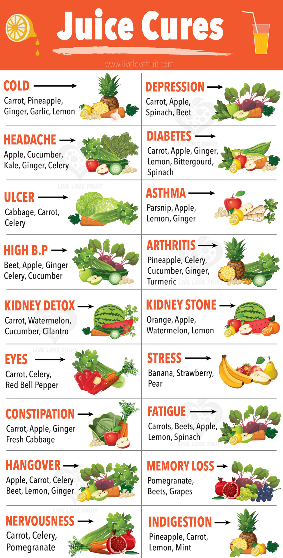 fullyhappyvegan:  Some amazing juice cure ideas!