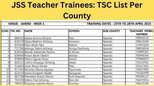 JSS Teacher Trainees: TSC List Per County