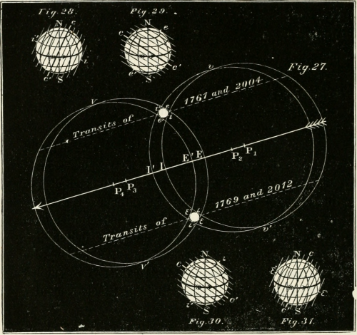 nemfrog:“The passage of Venus’s shadow-cone over the Earth during the transits of 1761, 