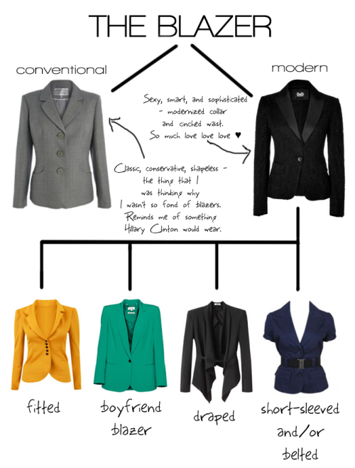 wwhd789: dinoshade: rebloggedtutorials:  decorkiki:  A Visual #Fashion Guide For Women - Necklines, 