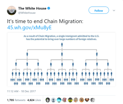 nastyukulele:  brainstatic: It’s totally cool how the official White House twitter is pushing white nationalist talking points. Wasn’t Trmps grandfather an immigrant who then brought over a bunch of his foreign relatives? Ah, right. They’re the