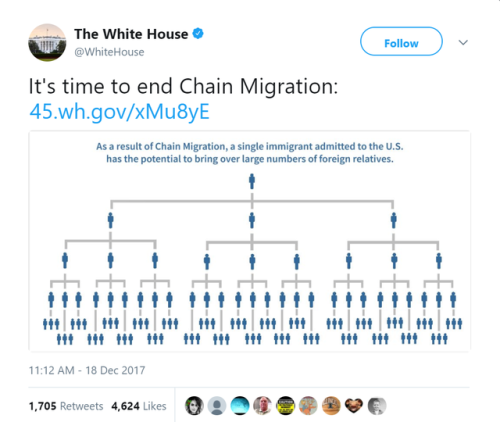 brainstatic:brainstatic:It’s totally cool how the official White House twitter is pushing white nati