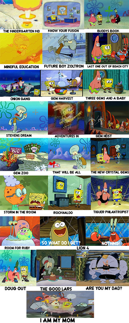 chrossrank:Steven universe season 4 summarized by spongebob Not a real fan of this