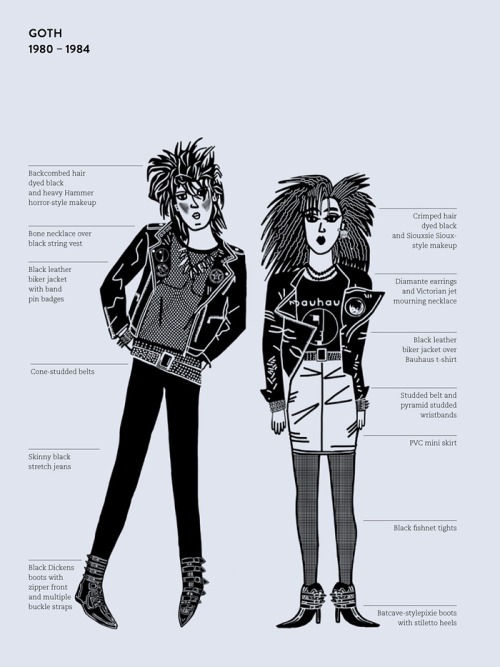 Source: The Bag I’m In, Underground Music and Fashion in Britain 1960-1990 by Sam Knee, illust