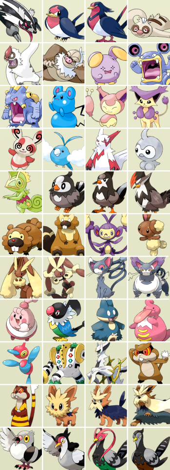 Sex lauraperfectinsanity:All Pokémon for each pictures