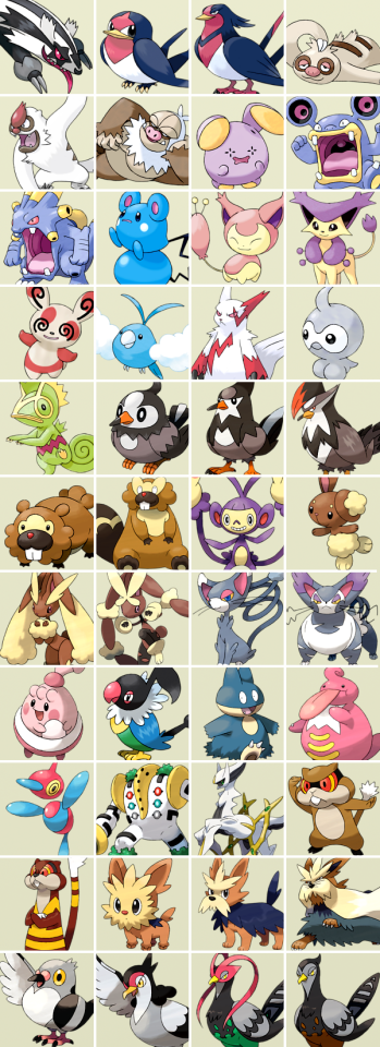 lauraperfectinsanity:All Pokémon for each type [10/18] —> NORMAL