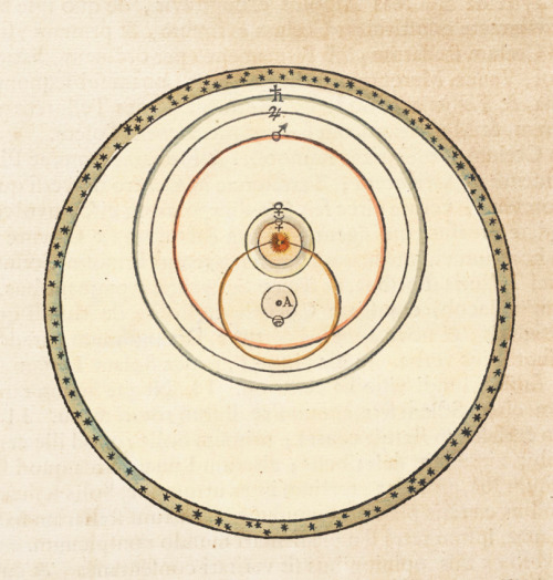 Johannes Blaeu, Atlas maior, Cosmographia Blauiana, 1662. A representation of the geocentric system 