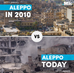 micdotcom:What used to be a bustling metropolis and the most populated city in Syria has been reduced to rubble. This is what Aleppo looked like in 2010 compared to today. (x)