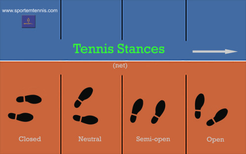 Most Tennis players focus on their swing. But footwork is just as important to a strong performance 