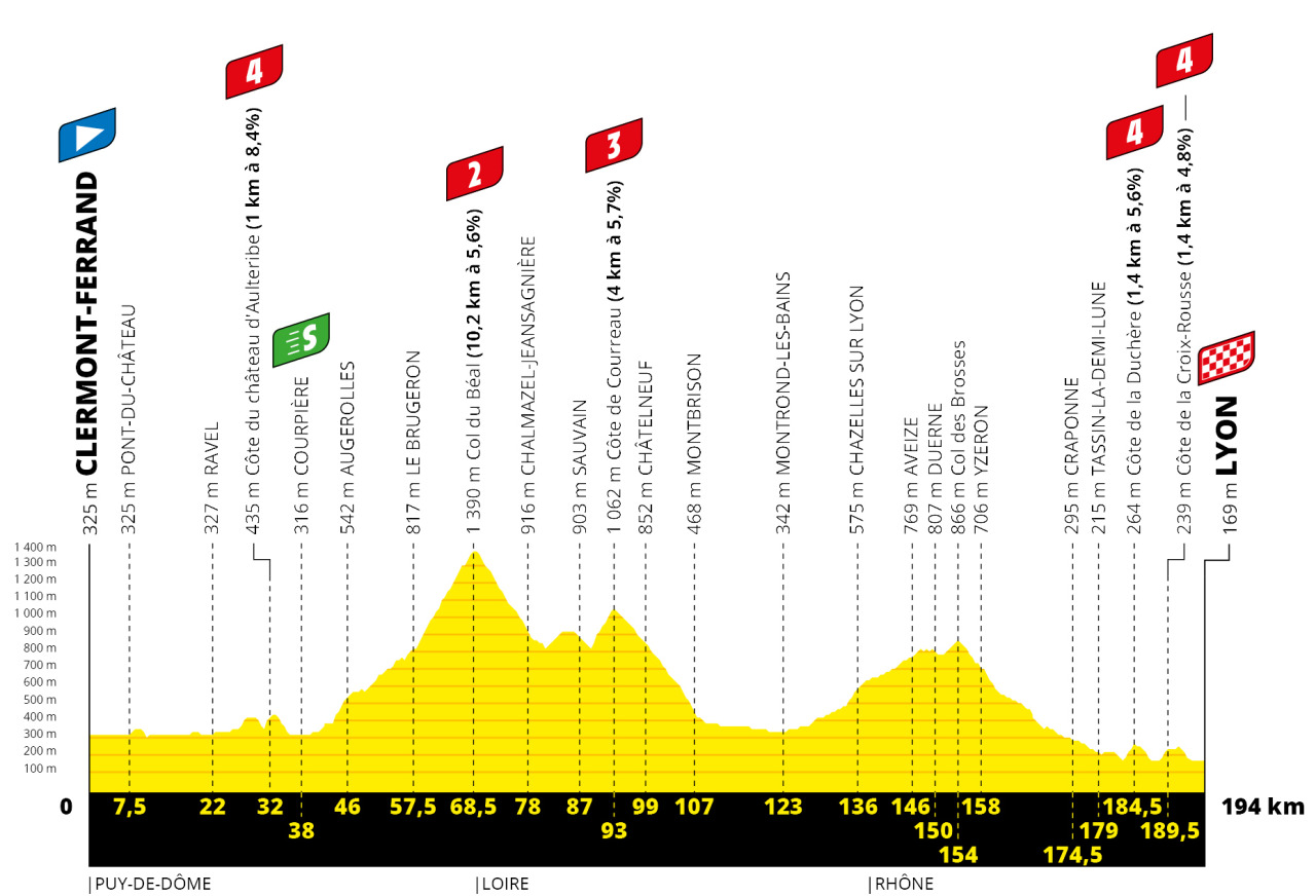 stage 16 tour de france 2023 results