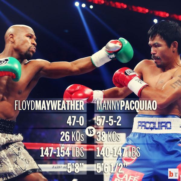 boxing-motivation:   IT’S OFFICAL!!!