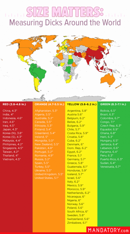 girlslovebigpenis:  This will help you ladies plan your next vacation